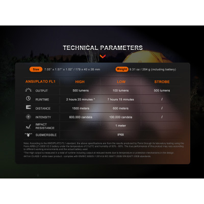 Nabíjecí laserová svítilna Fenix HT30R