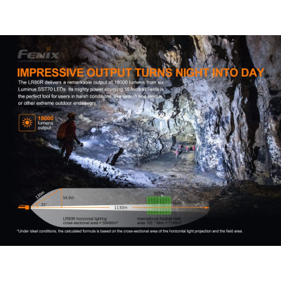 Nabíjecí LED svítilna Fenix LR80R